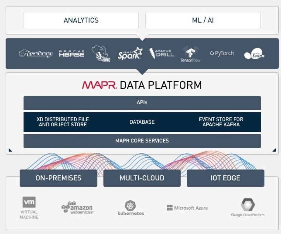 Mapr Statement HPE buys MapR assets