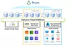 Nutanix cloud platform diagram