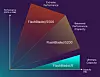 FlashBlade comparisons
