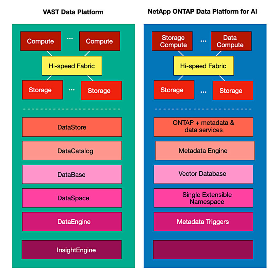 NetApp responds to VAST with ONTAP Data Platform for AI