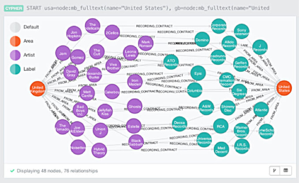 Graph Algorithm Neo4j Neo4j graph analytics integrated with Snowflake’s AI cloud
