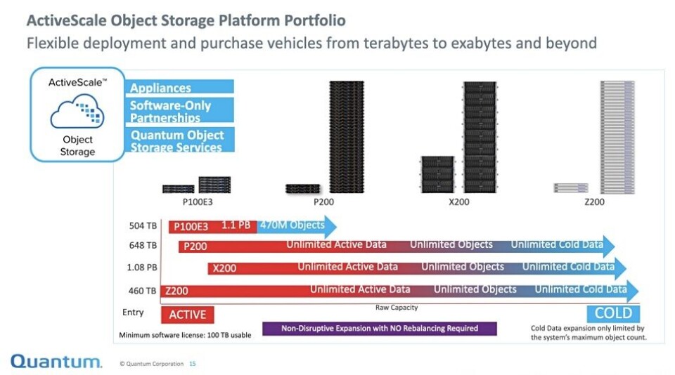 Objectscale X7700 Quantum flashifies ActiveScale object storage