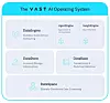 VAST AI OS