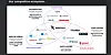 Indexima slide