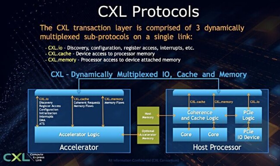 Cxl Stack And so it comes to pass: Gen-Z will be folded into CXL