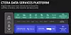 CTERA data services