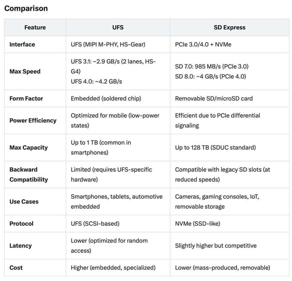 Ufc Storage Type UFS