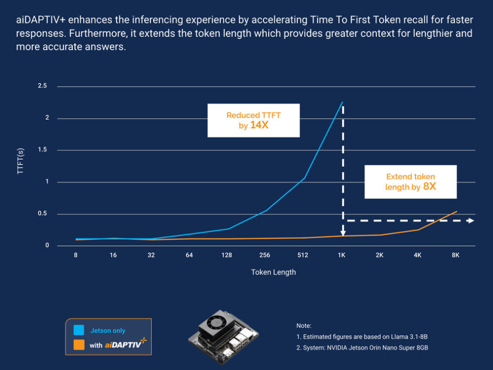 Sanding Gpu Phison and Sandisk deploy different tactics to smash GPU memory wall