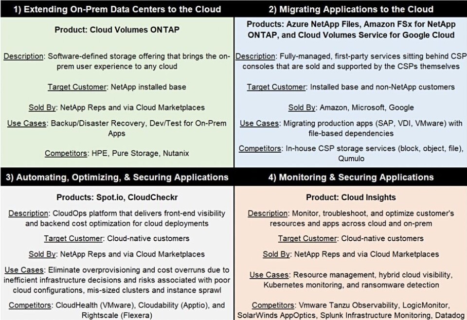 Netapp Cloud Org Chart Cloud Titan OEM deals mean advantage NetApp