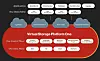 Hitachi Vantara graphic