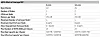 HPE Alletra Storage MP feature table