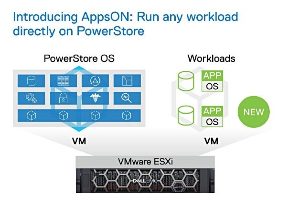 Power Store Controller Embedded Module Dell EMC launches PowerStore into converged storage array seas