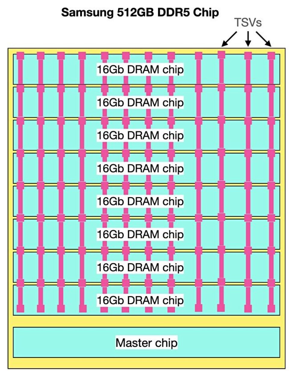 Samsung Ddr5 Module Labelling Samsung builds whopping 512GB DDR5 memory module
