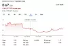 Quantum stock price history from Google Finance