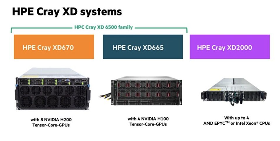 Hpe Color System HPE launches cost-effective storage system for HPC and AI