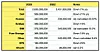 All-flash array revenue table featuring Huawei