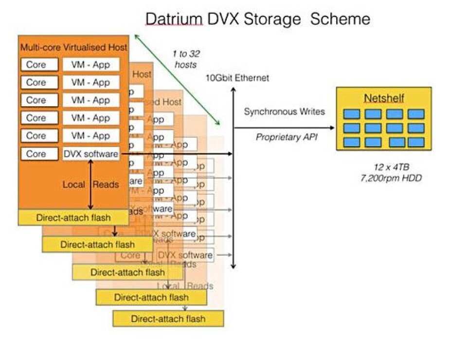 Datrium VMware fleshes out DRaaS with Datrium acquisition