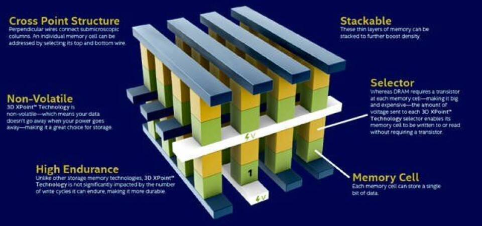 3D Point