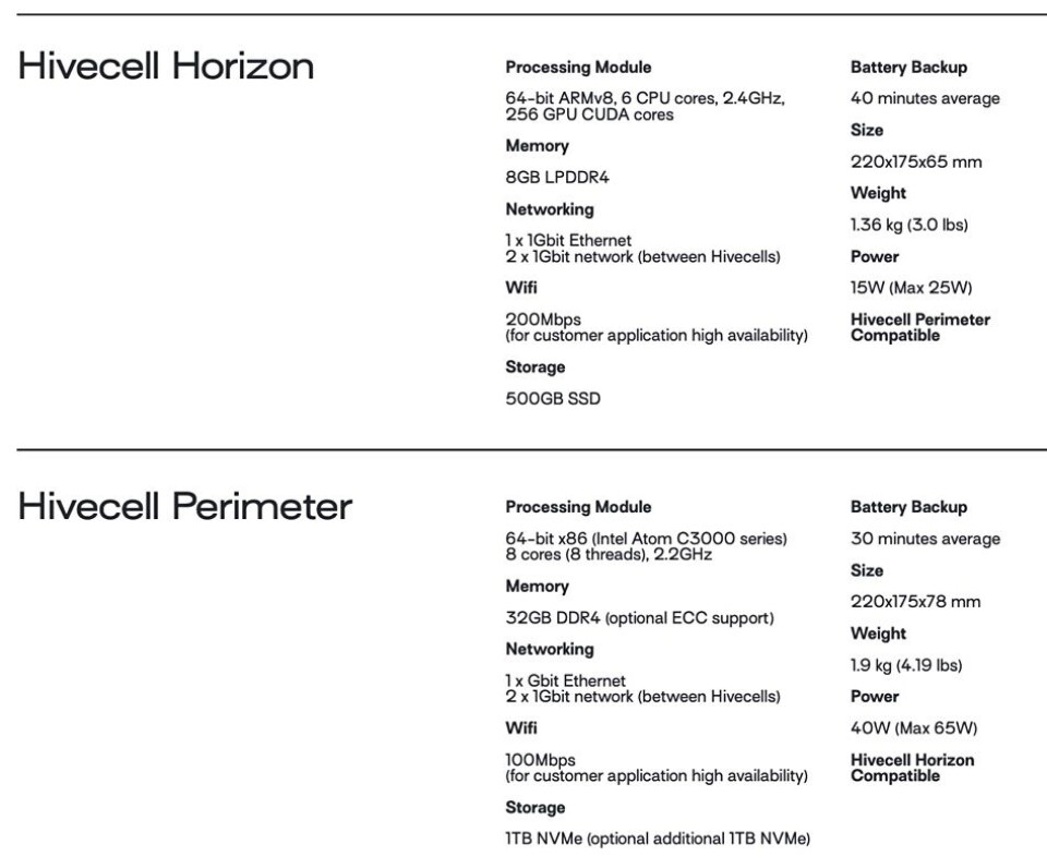 Hivecell StorMagic virtual SAN meets Hivecell stackable edge HCI