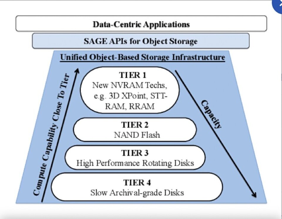 Cortx Seagate object storage used in exascale computing projects