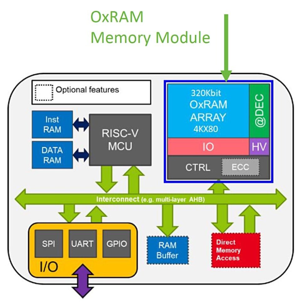 Bit Cell Reram Resistance is not futile, according to ReRAM startup Weebit Nano