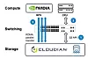 Cloudian diagram