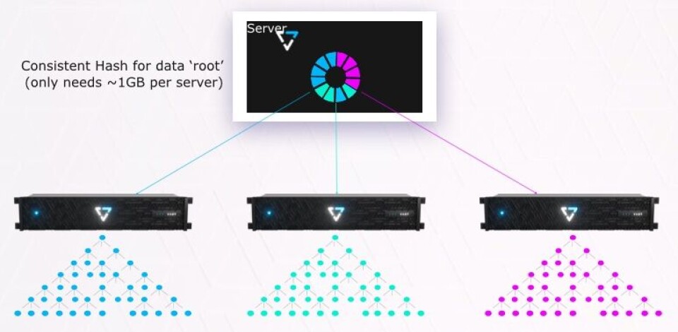 VAST Data's Universal filesystem VAST Data's Universal filesystem