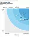 Forrester Wave report