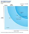 Forrester Wave report