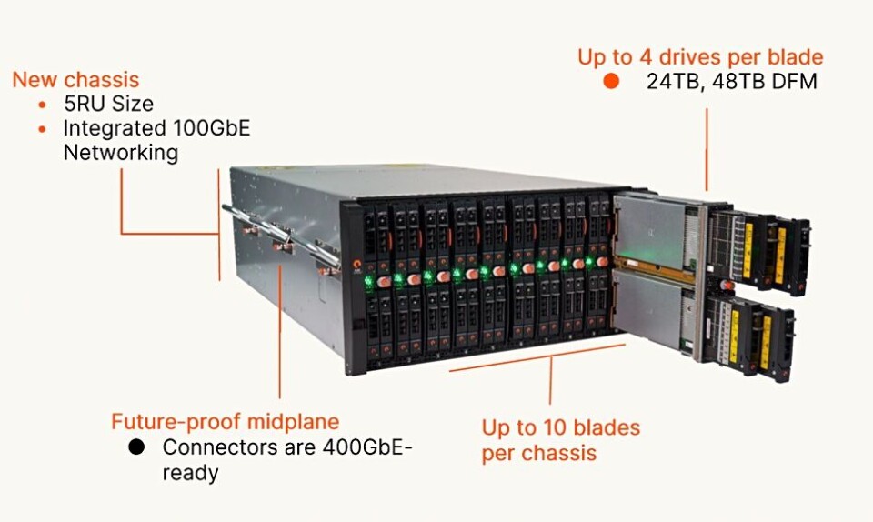 Streaming Blade Module Pure extends FlashBlade with more capacity and faster compute