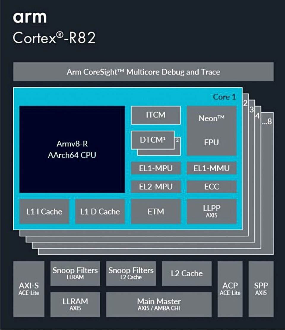 Arm speeds up compute-on-storage with 64-bit Cortex-R
