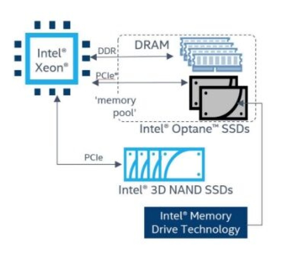 Intel Ramdisk Escaping the DRAM price trap: Storage Class Memory, what it is and why ...