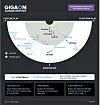 GigaOm RackTop Sonar