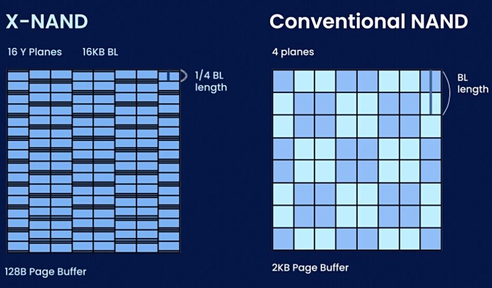 Neo Semiconductor doubles X-NAND die speed