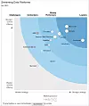 Forrester report