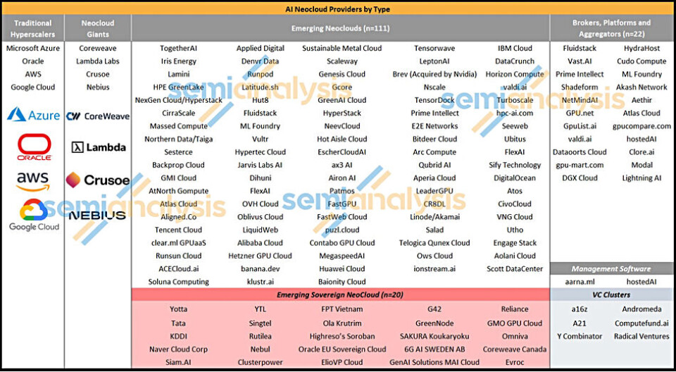 Sanding Gpu CoreWeave tops new GPU cloud rankings from SemiAnalysis