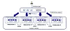 OVH Cold Archive diagram