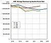 HPE storage revenue
