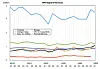 HPE revenues