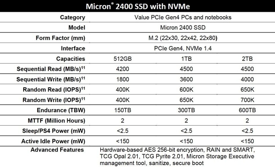 Micron’s incredibly dense gumstick SSD