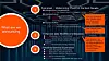 Pure Storage Evergreen