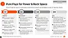 Pure Storage power and rack space