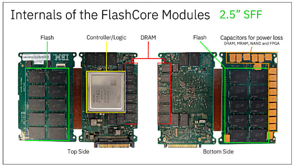 Fcm6 Flash Core Module Comparing IBM and Pure Storage proprietary flash drives