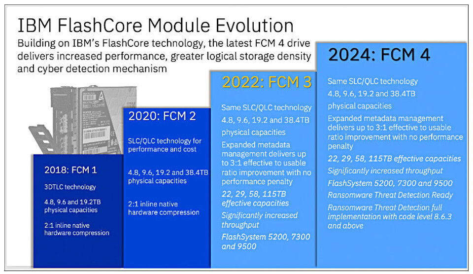 Flash Core Module 6 Comparing IBM and Pure Storage proprietary flash drives