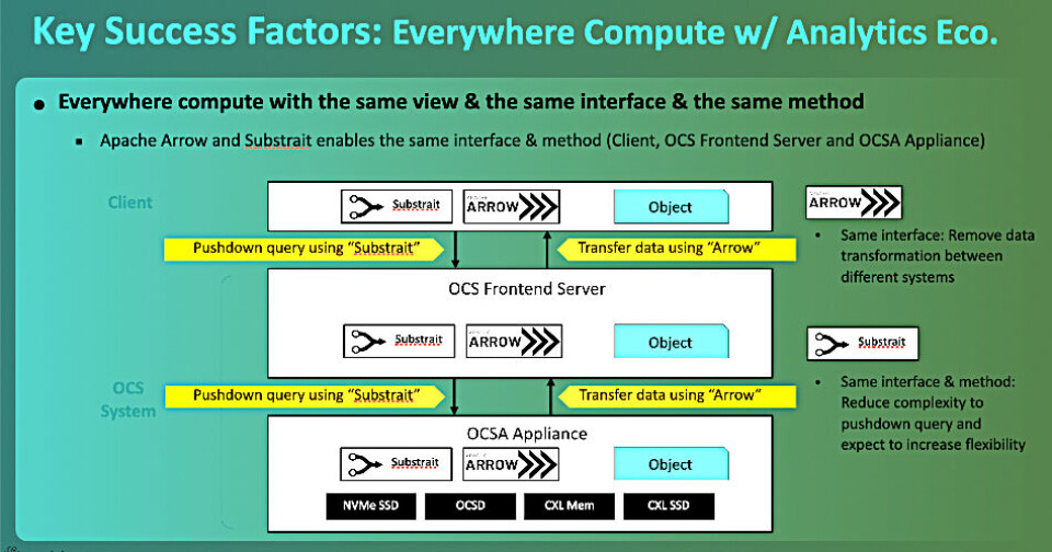 Ocs System Image SK hynix computational object storage accelerates analytics