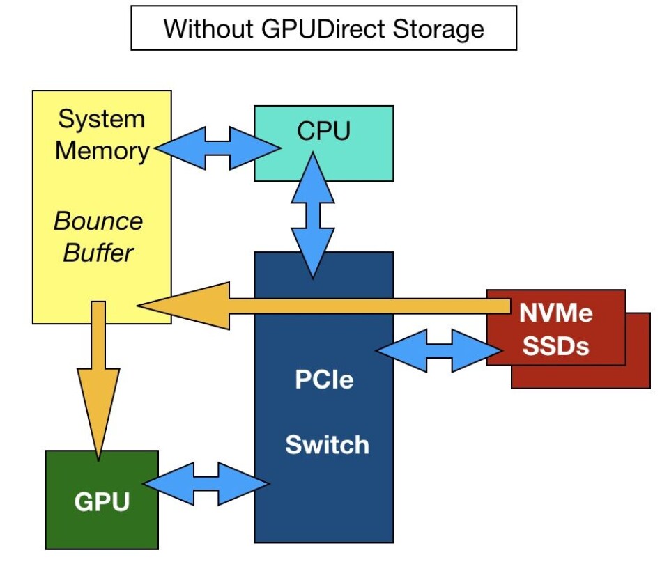 GPUDirect