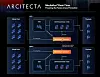 Arcitecta Mediaflux LiveWire with Dell PowerScale and ECS