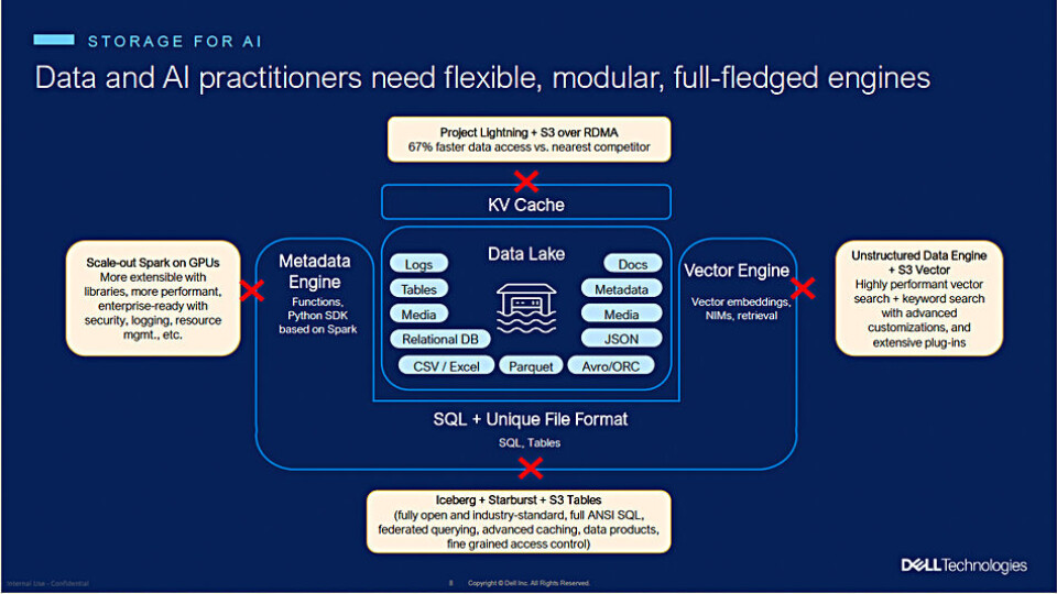 Objectscale X7700 Dell updates PowerScale, ObjectScale to accelerate AI Factory rollout