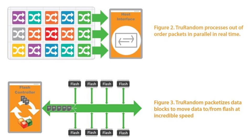 Ssd Packets Smart IOPS packet-switching controller supercharges SSDs