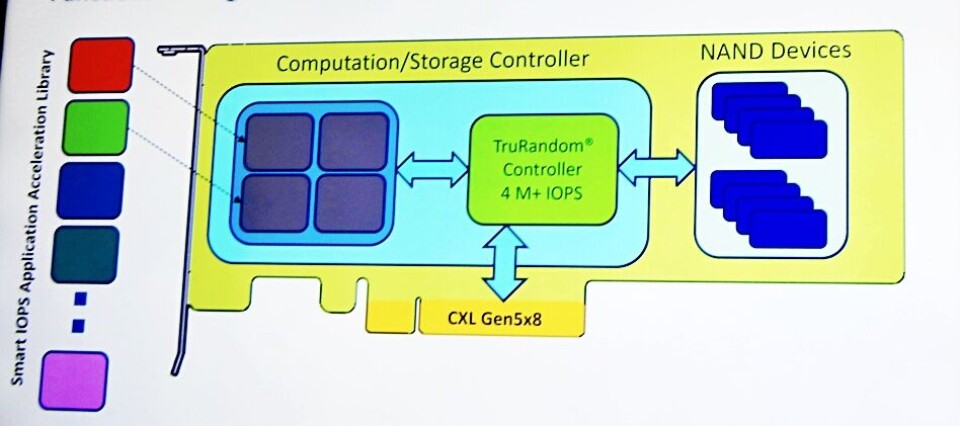 Ssd Packets Smart IOPS packet-switching controller supercharges SSDs